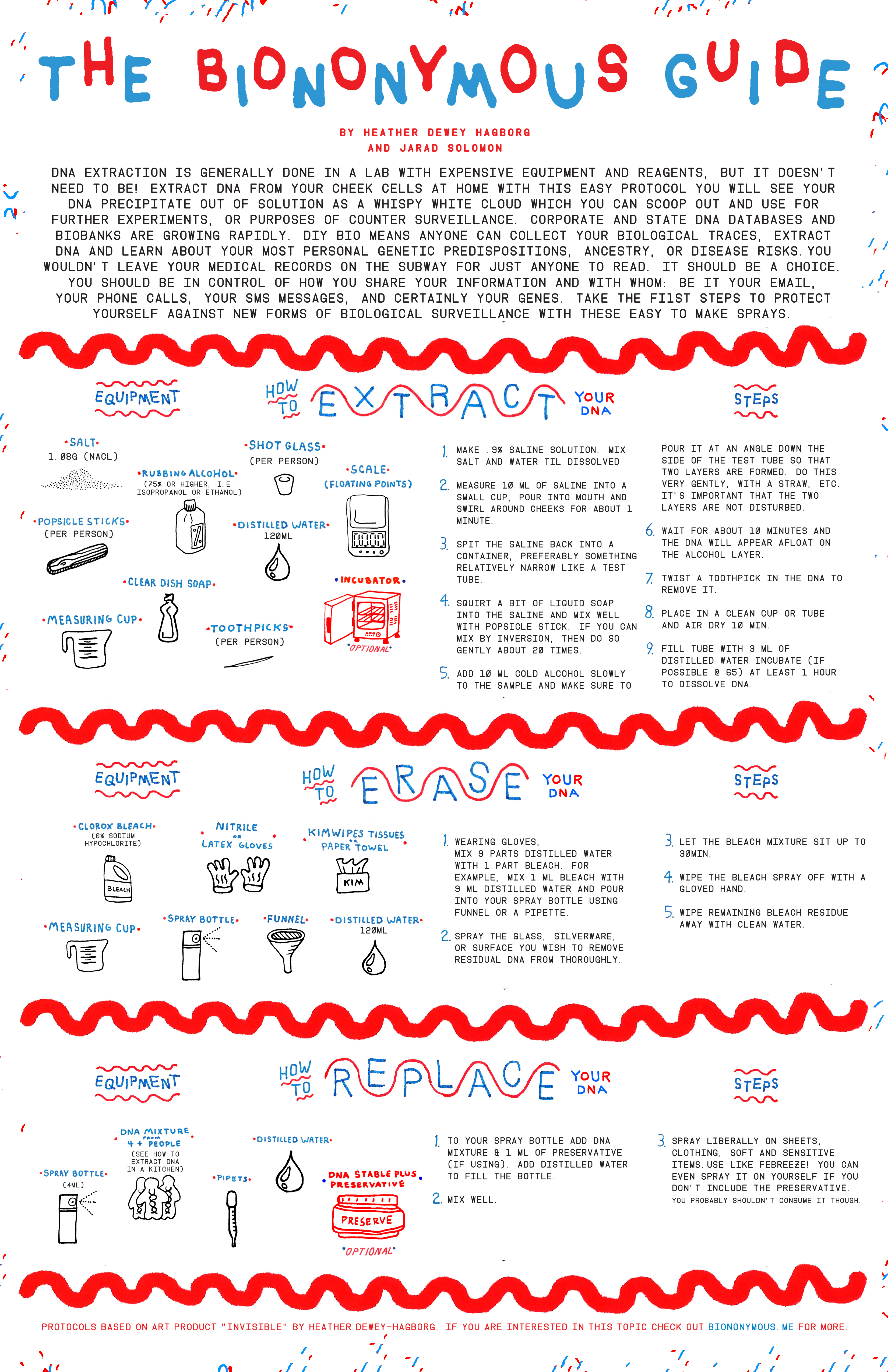 tabloid-biononymousguide